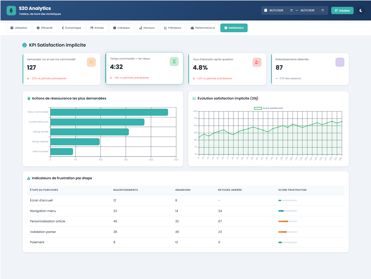 s2o Analytics KPI Satisfaction